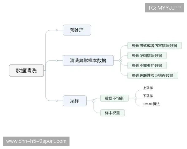 佩雷斯尝试更多刹车点实验，引工程组记录大量数据